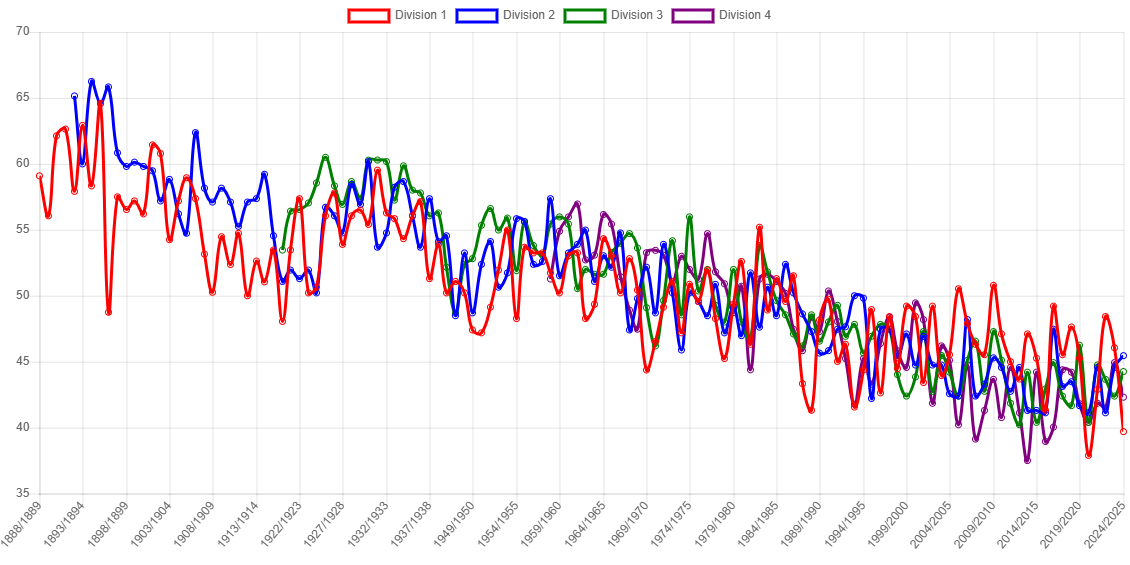 Fallback image for home win % by division